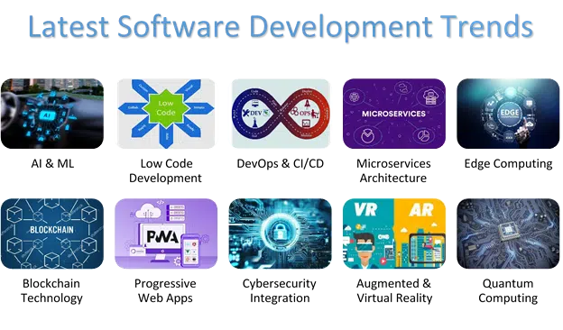 Software development trends
