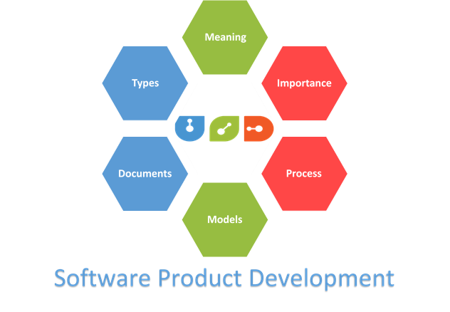 Software Product development