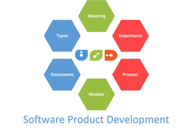 Software Product development