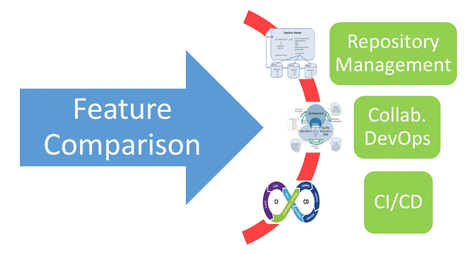 Feature comperison