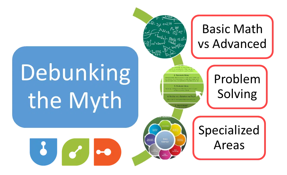 Debunking myths