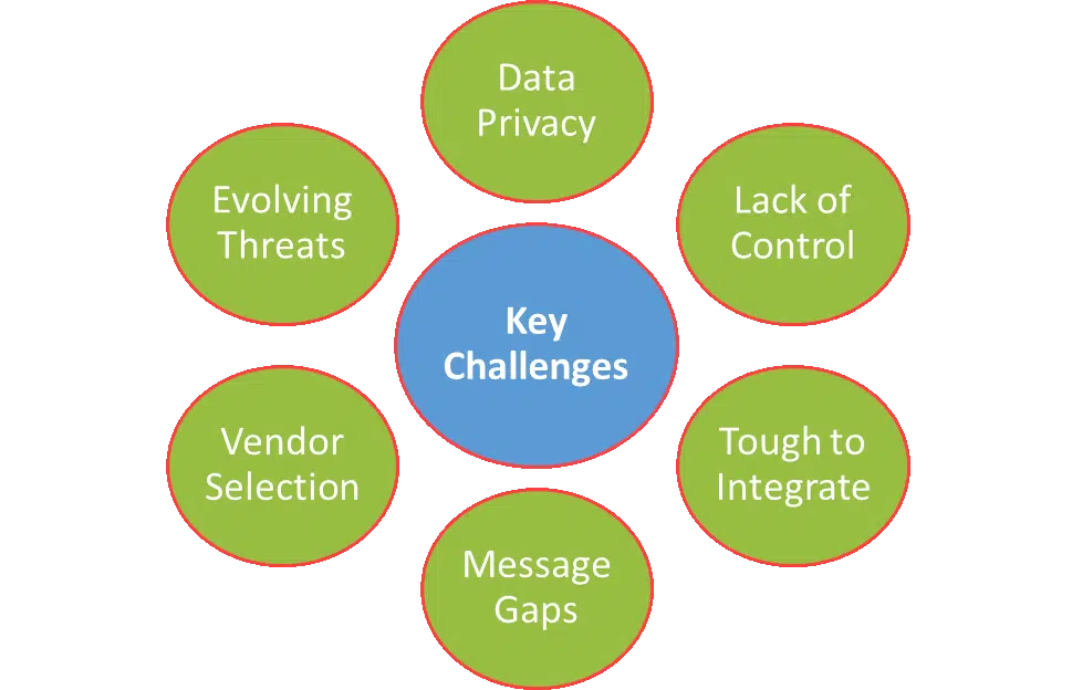 Key Challanges