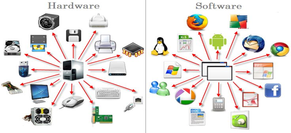 Hardware and software