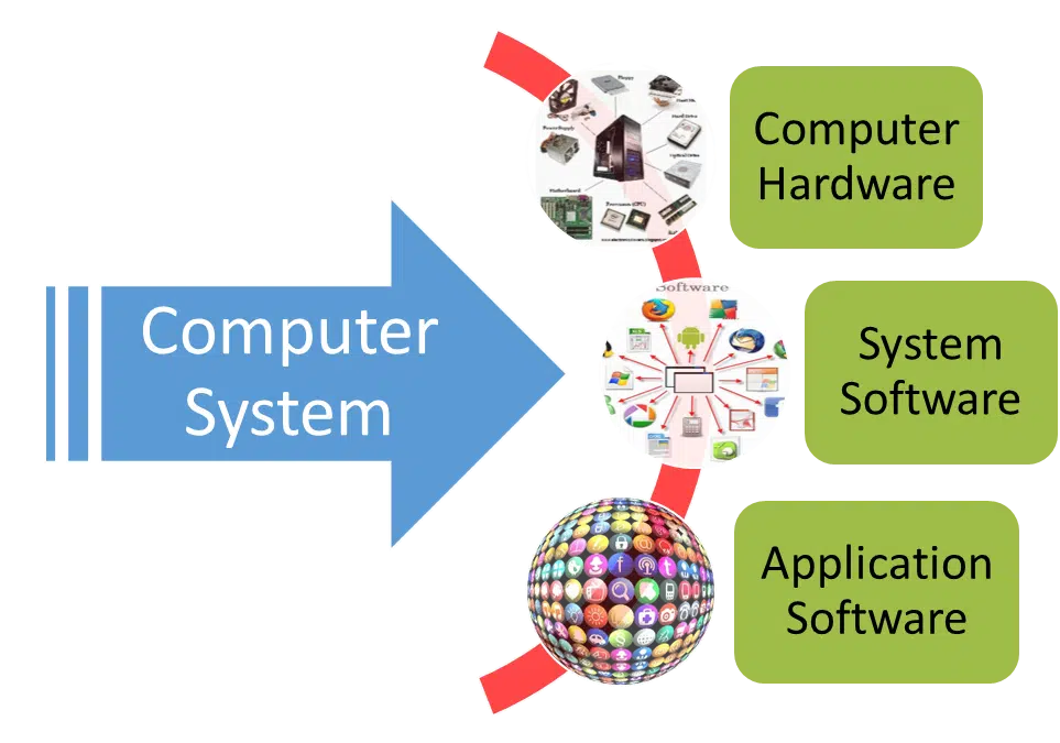 Computer system
