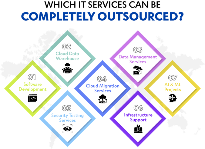 Which IT Services Can Be Completely Outsourced