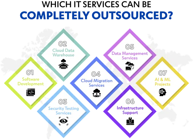 Which IT Services Can Be Completely Outsourced