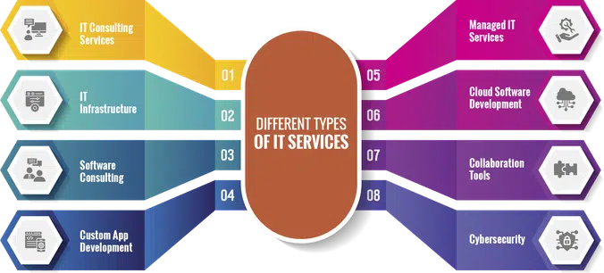best IT services company
