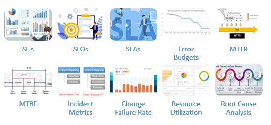 Basic Metrics