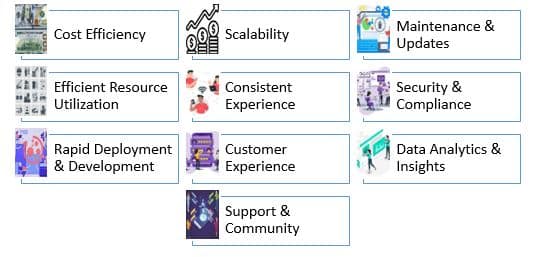 Single-Tenant vs Multi-Tenant SaaS