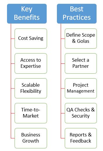 Offshore Outsourcing software development