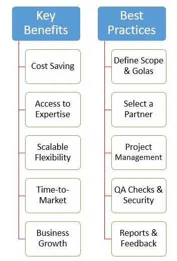 Offshore Outsourcing software development