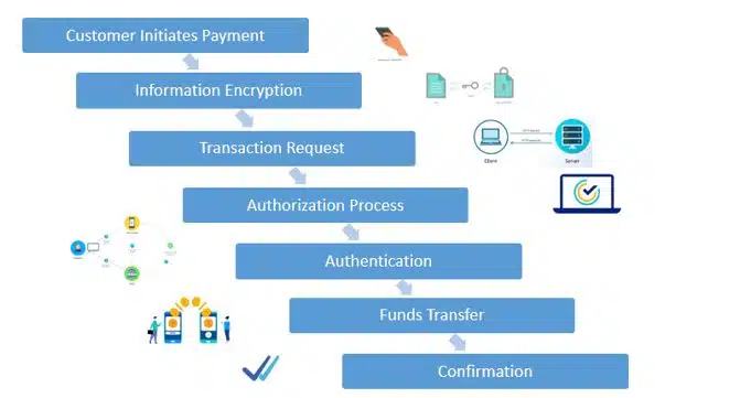 How Do Payment Gateways Work?