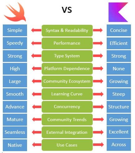 Kotlin vs Swift – Key Differences