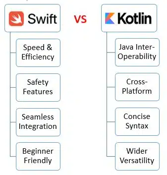 Swift Programming Language