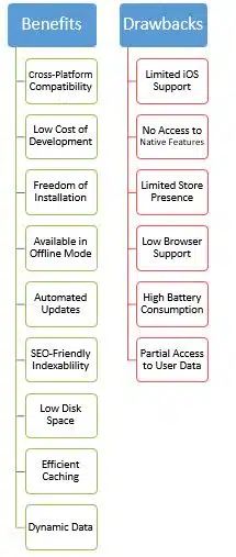 PWA Benefits