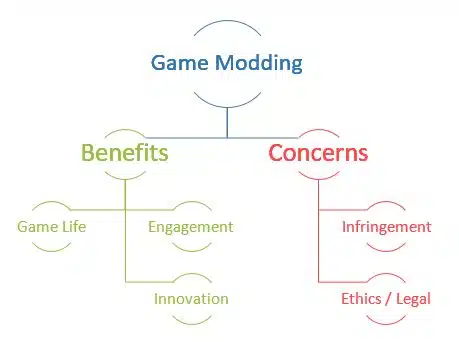 gaming module