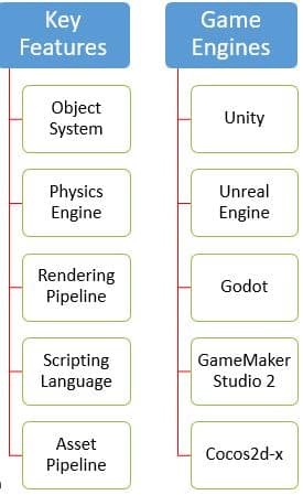 key feature benfit