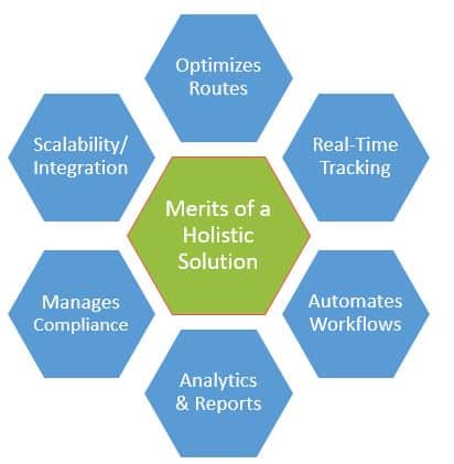 Comprehensive Transport Software
