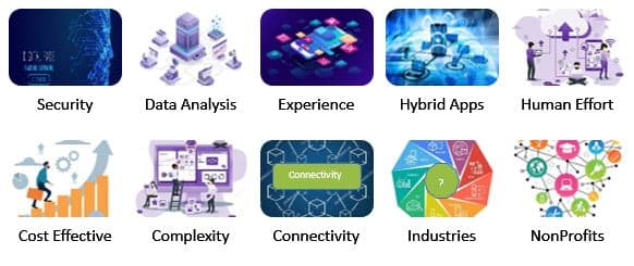 From Smart Apps to Smart Cities: The Secrets of IoT Mobile App Development 2 Mobile App Development