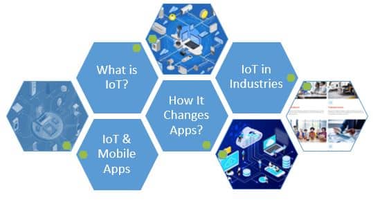 From Smart Apps to Smart Cities: The Secrets of IoT Mobile App Development 1 What is IoT