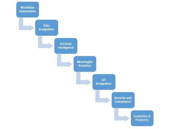 Enterprise Automation with the Best Software Development Company 1 Enterprise Automation