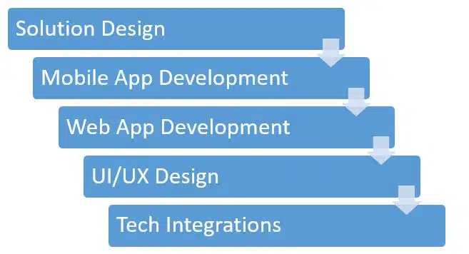 Hire Unique Software Development