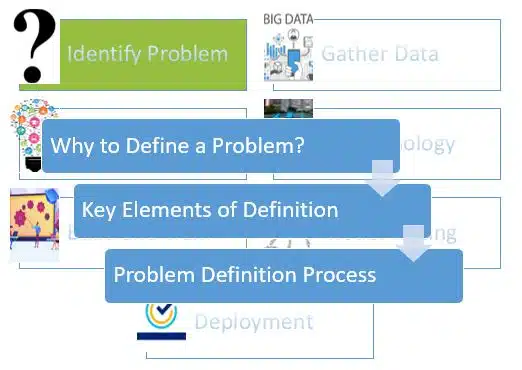 aspects of AI development