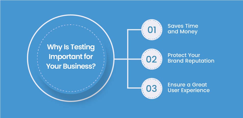 Importance of Software Testing
