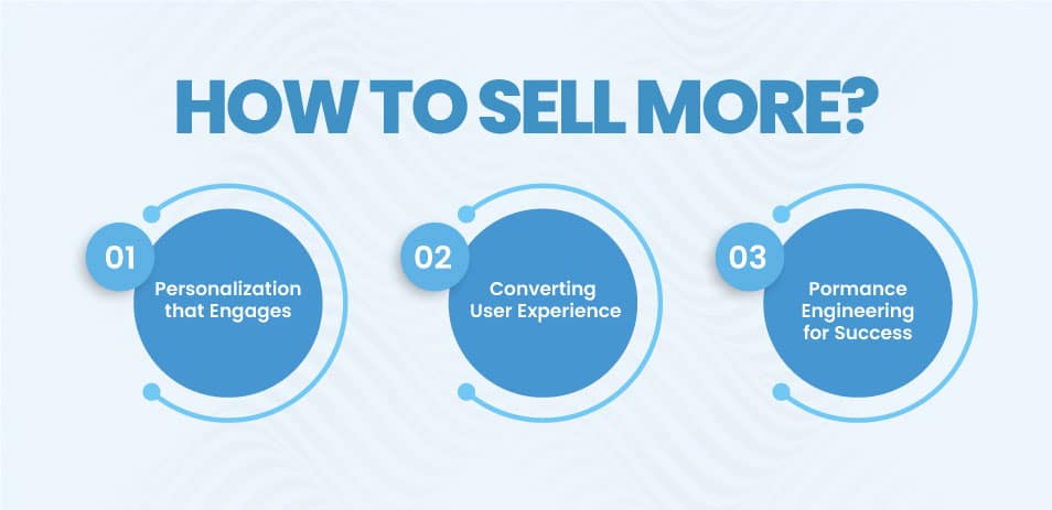 eCommerce Software Development that Sells More and Bothers Less 1 How to Sell More?