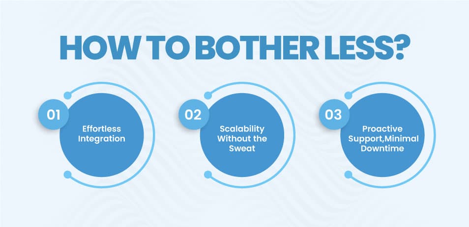 eCommerce Software Development that Sells More and Bothers Less 2 How to Bother Less?