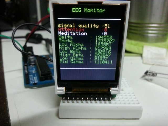 Brain Wave Monitor 4 abc