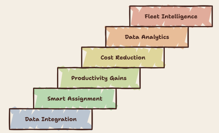 15 Dispatch Software Features Every Modern Fleet Needs in 2026 1 factors that impact the right dispatch feature set