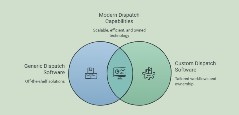 15 Dispatch Software Features Every Modern Fleet Needs in 2026 3 reasons for investing in modern dispatch software features