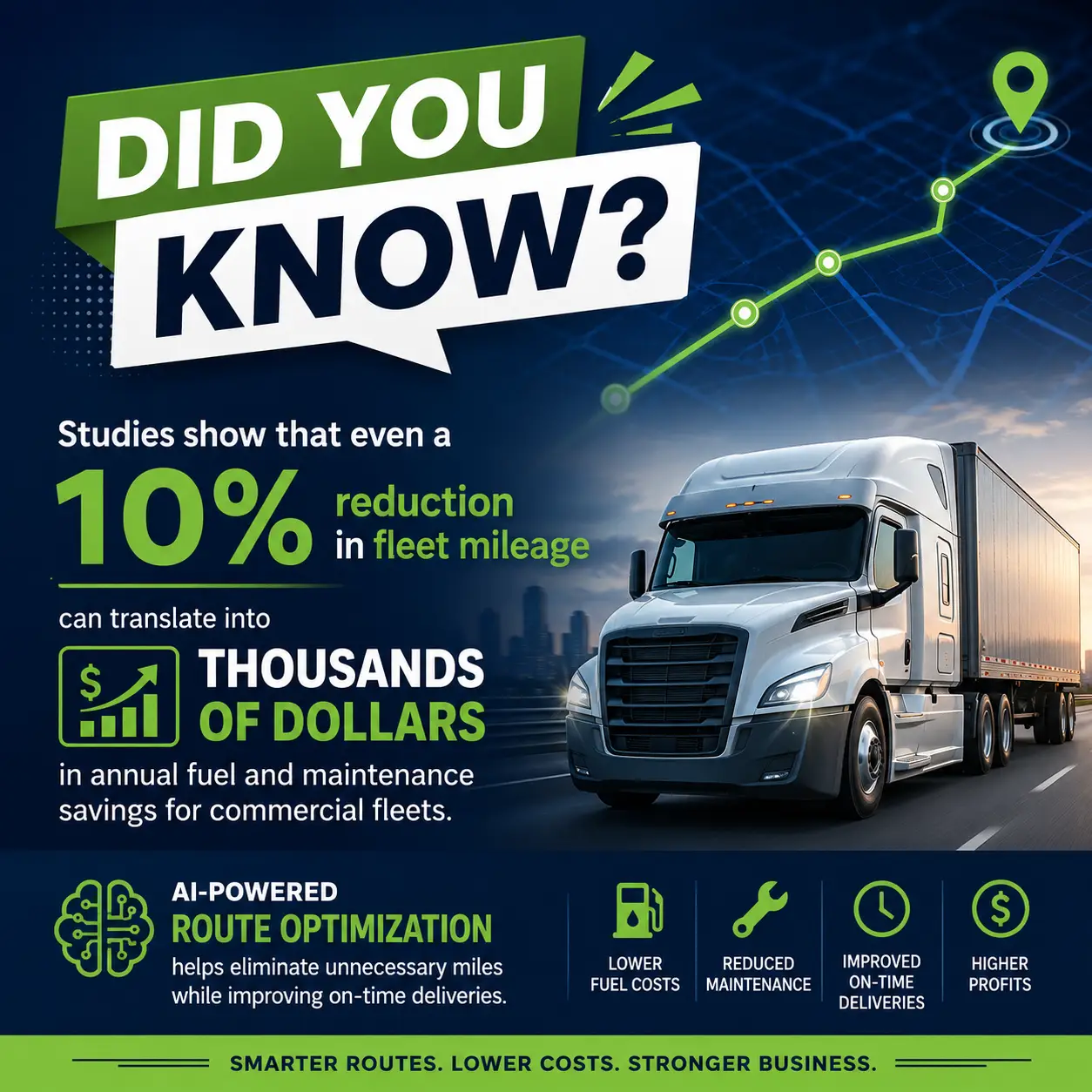 Logistics App Development: 10 Features That Cut Delivery Costs for Texas Fleets 2 fuel savings logistics app development
