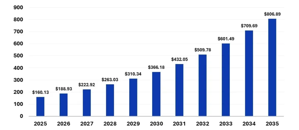 Telehealth App Development: Cost, Features & Compliance 1 telehealth apps future demand projections graph