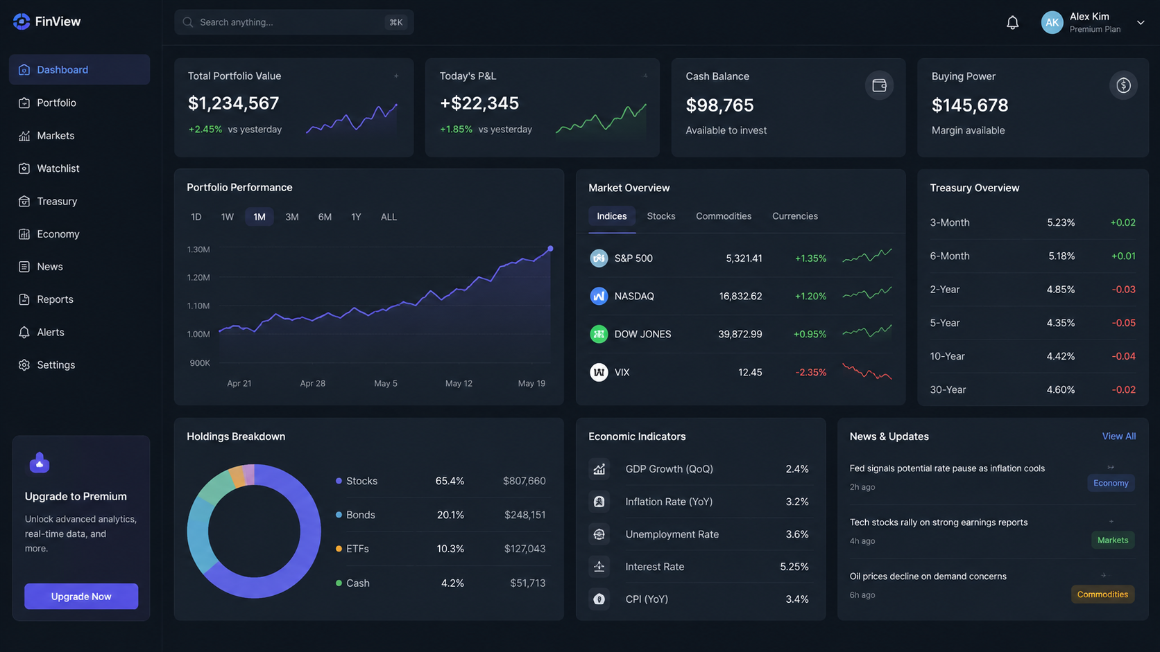 What Is the Safest Investment With the Highest Return? 8 Options 2 A dashboard interface with multiple pieces of portfolio or market information on a single interface.