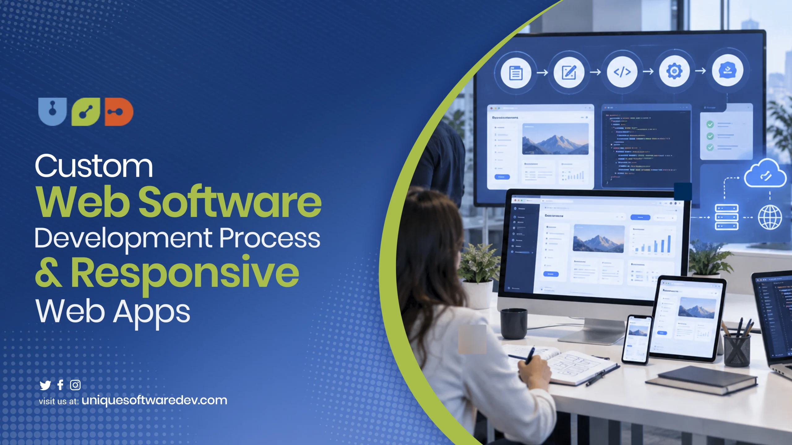 Custom Web Software Development Process & Responsive Web Apps