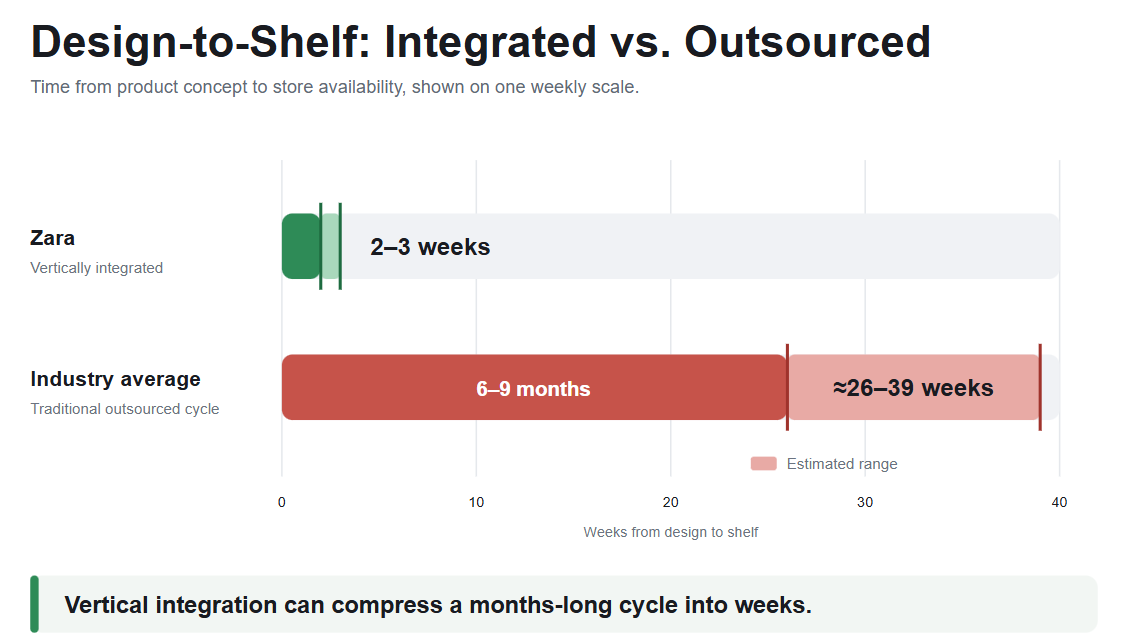 Design to shelf: integrated vs outsourced software