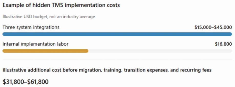 TMS Implementation: A Step-by-Step Guide 1 expected-cost-businesses-face